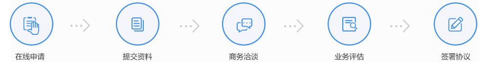 三網捷信短信平臺加盟合作流程